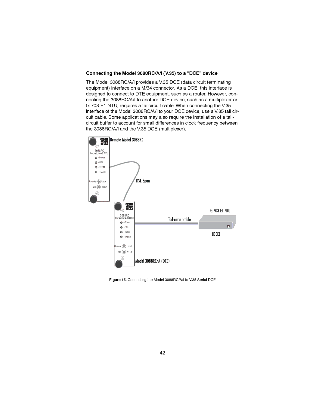 Patton electronic RocketLink-G NTU Rack Mount G.SHDSL Modem Card Connecting the Model 3088RC/A/I V.35 to a DCE device 