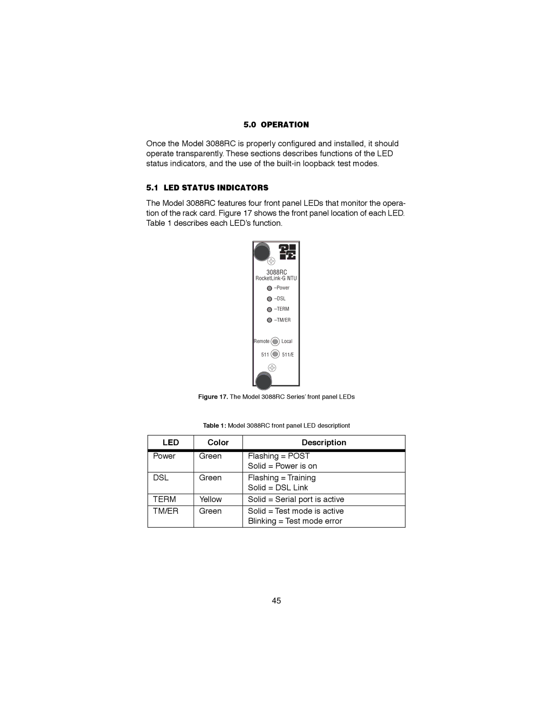 Patton electronic RocketLink-G NTU Rack Mount G.SHDSL Modem Card Operation, LED Status Indicators, Led, Color Description 