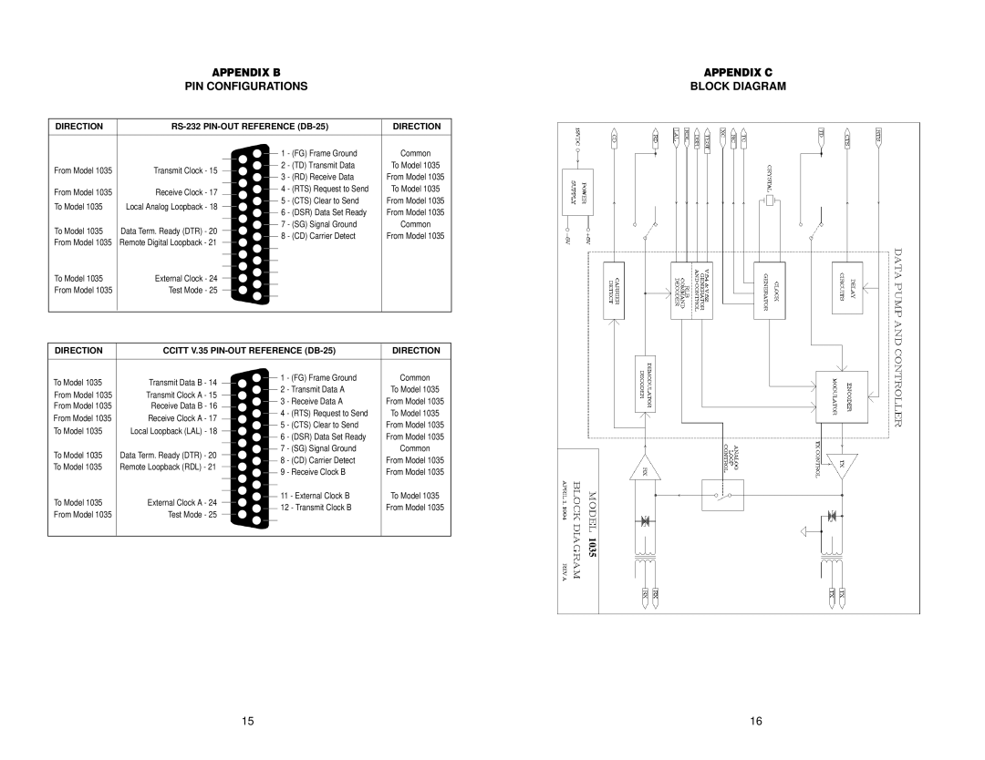 Patton electronic user manual PIN Configurations Block Diagram, Direction RS-232 PIN-OUT Reference DB-25 