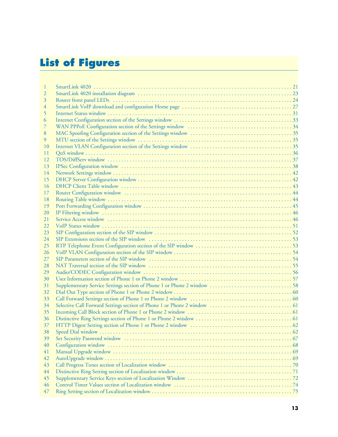 Patton electronic SL4020 manual List of Figures 