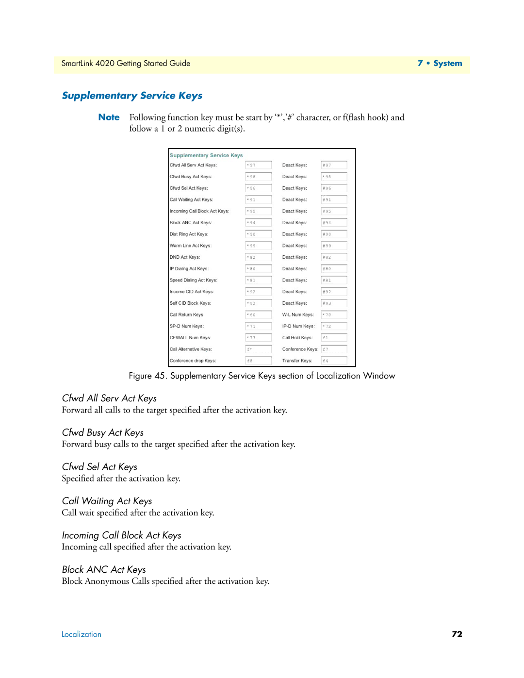 Patton electronic SL4020 manual Supplementary Service Keys 