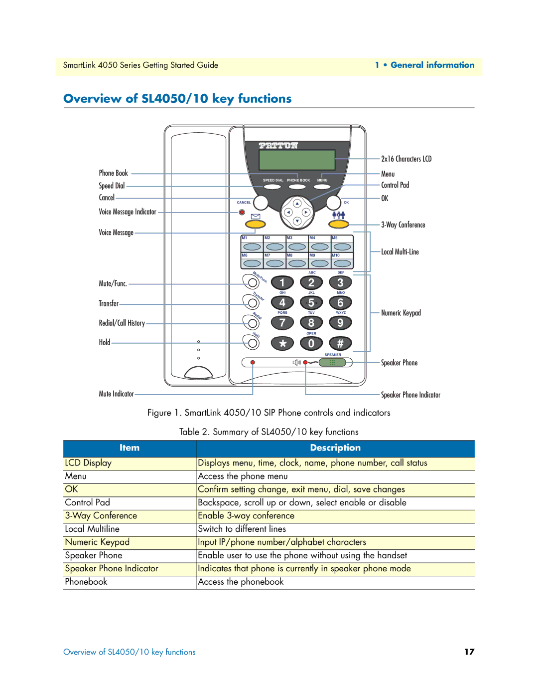 Patton electronic SL4050/2 manual Overview of SL4050/10 key functions, Description 