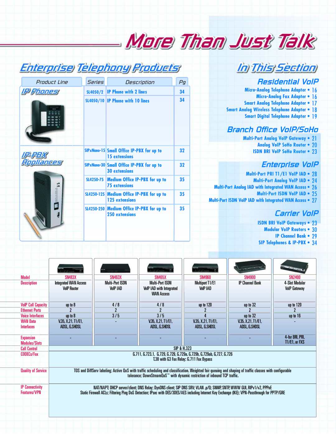 Patton electronic SN465X, SN483X, SN4900, SN452X, SN463X, SL402X Slot Modular, VoIP IAD with Integrated, Up to, 35, X.21,T1/E1 