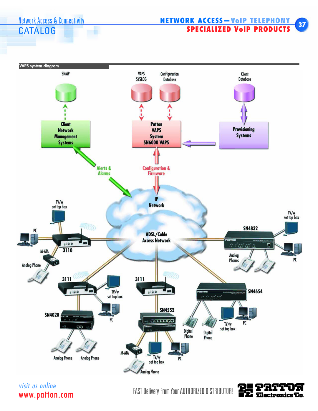 Patton electronic SN4900, SN483X, SN465X, SN452X, SN463X, SL402X, SN455X, SN411X Specialized VoIP Products, Vaps system diagram 