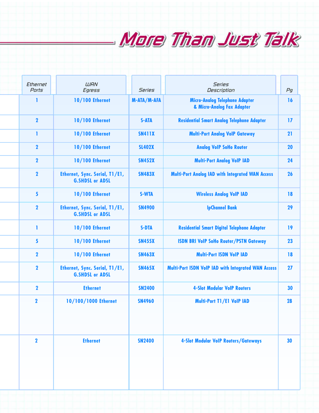 Patton electronic SN463X, SN483X, SN4900, SN465X, SN452X, SL402X, SN455X, SN411X, SN2400 manual Wan 