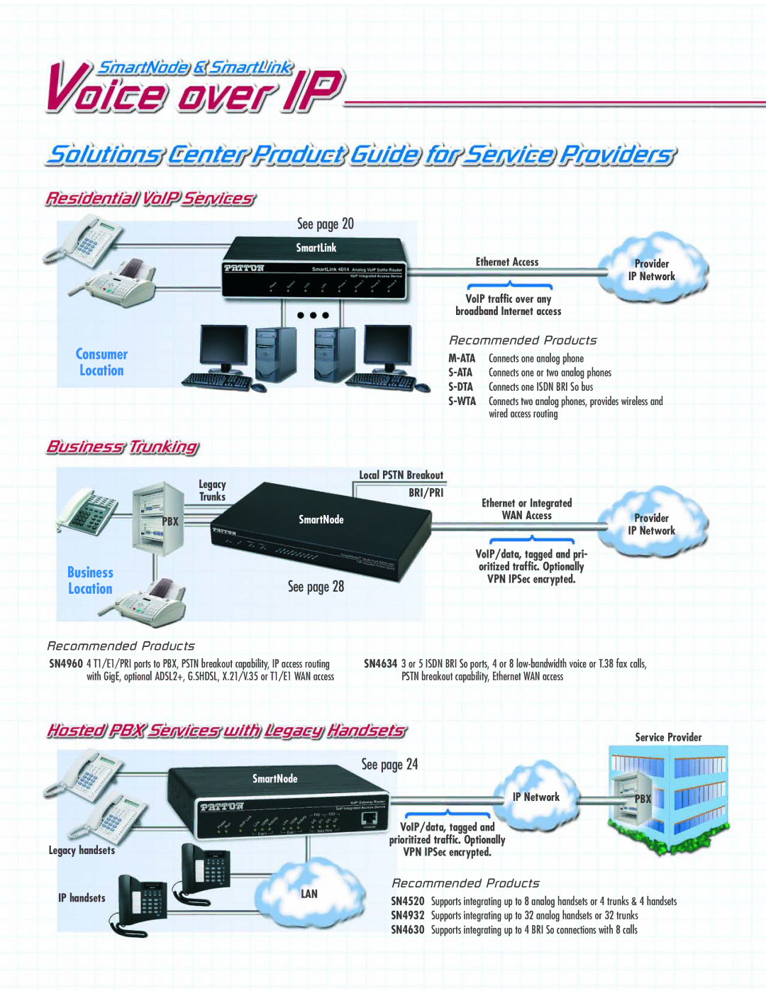 Patton electronic SL402X, SN483X, SN4900, SN465X, SN452X, SN463X, SN455X, SN411X, SN2400 manual Consumer Location 