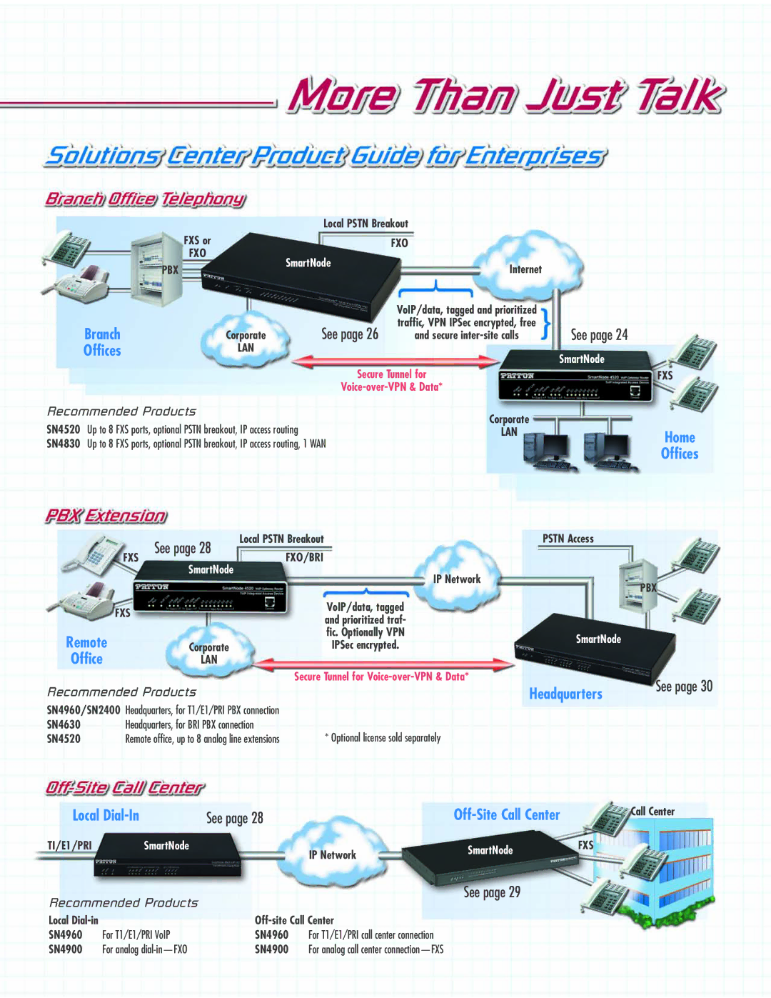 Patton electronic SN455X, SN483X, SN4900, SN465X, SN452X, SN463X, SL402X, SN411X, SN2400 manual Headquarters 