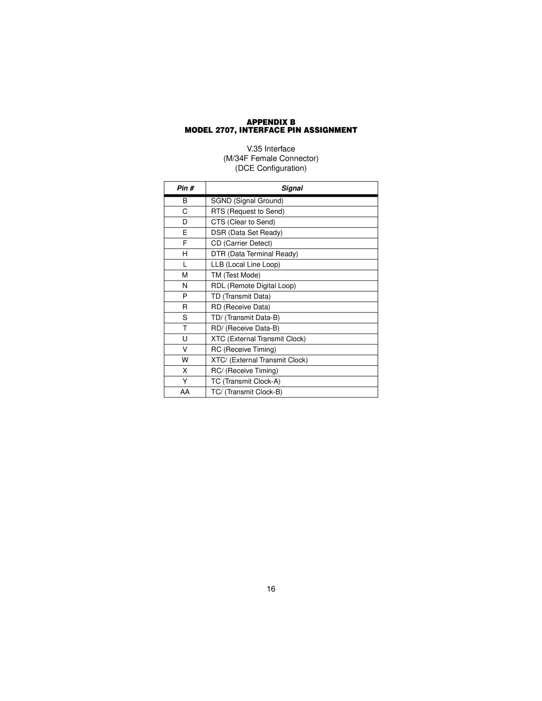 Patton electronic 2707C, 2707D, X.21 Interfaces user manual Appendix B Model 2707, Interface PIN Assignment, Signal 