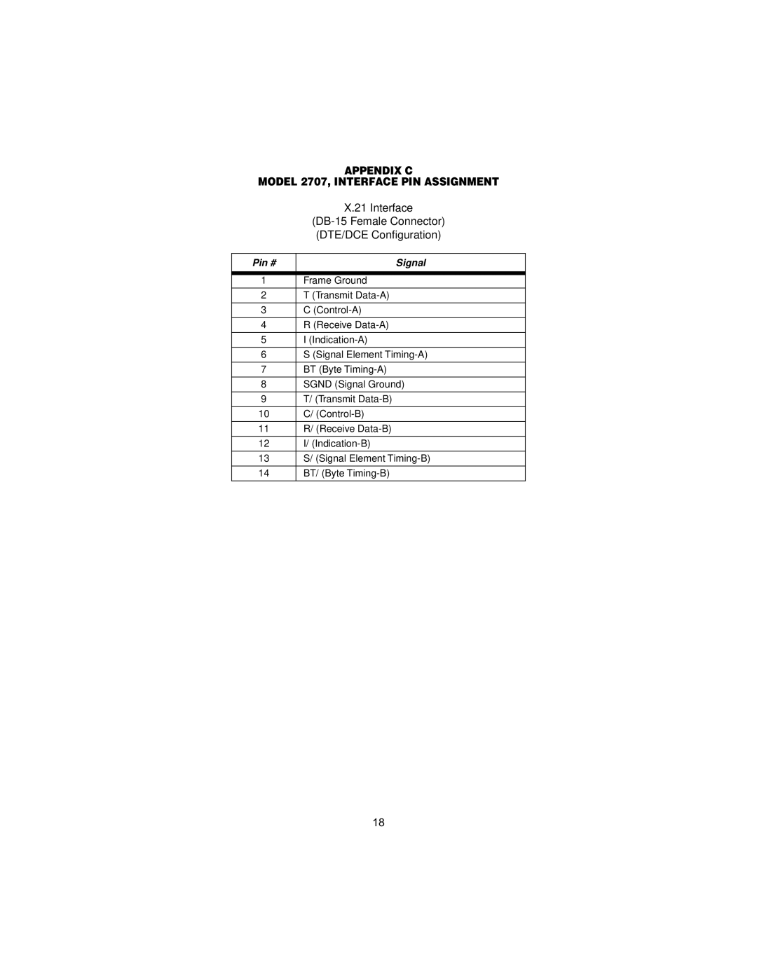 Patton electronic 2707C, 2707D, X.21 Interfaces user manual Appendix C Model 2707, Interface PIN Assignment, Pin # Signal 