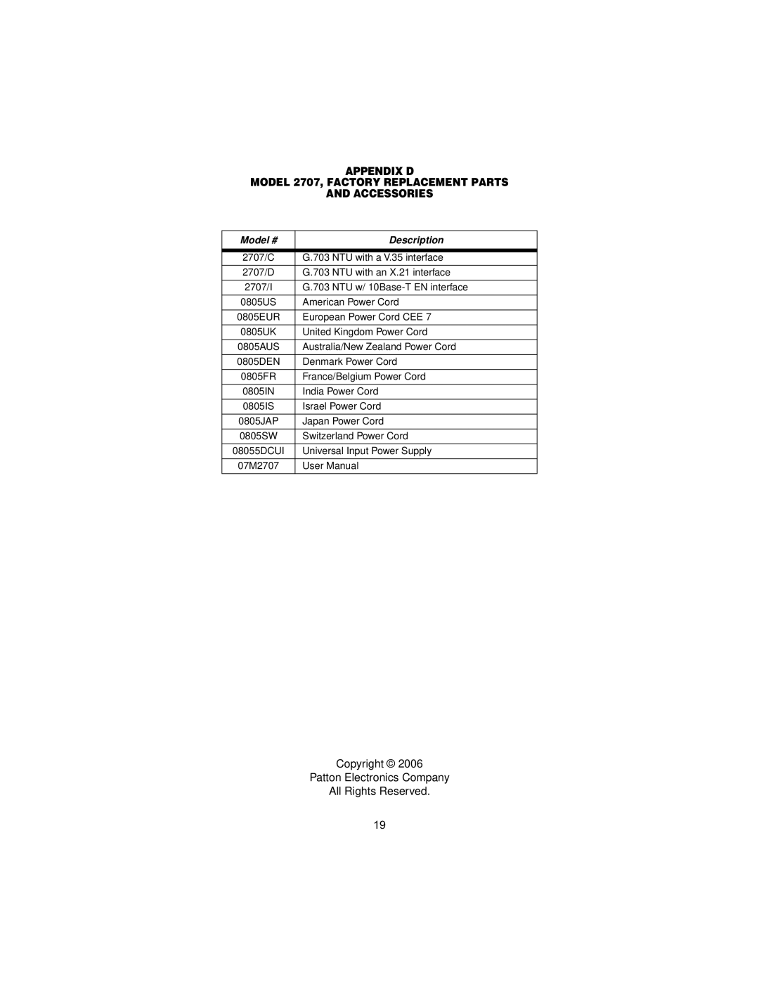 Patton electronic X.21 Interfaces Appendix D Model 2707, Factory Replacement Parts Accessories, Model # Description 