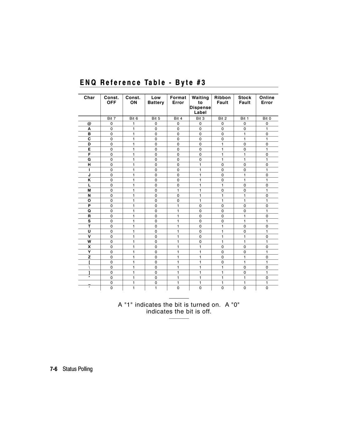 Paxar 2 manual Char Const Low Format Waiting Ribbon Stock Online 