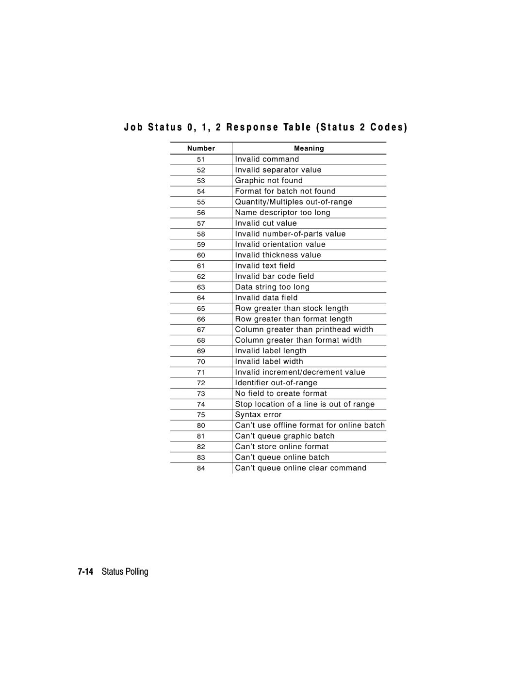 Paxar 2 manual 14Status Polling 