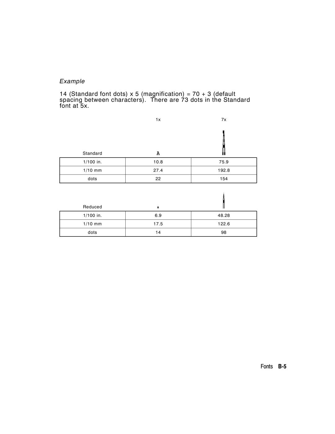 Paxar 2 manual Fonts B-5 