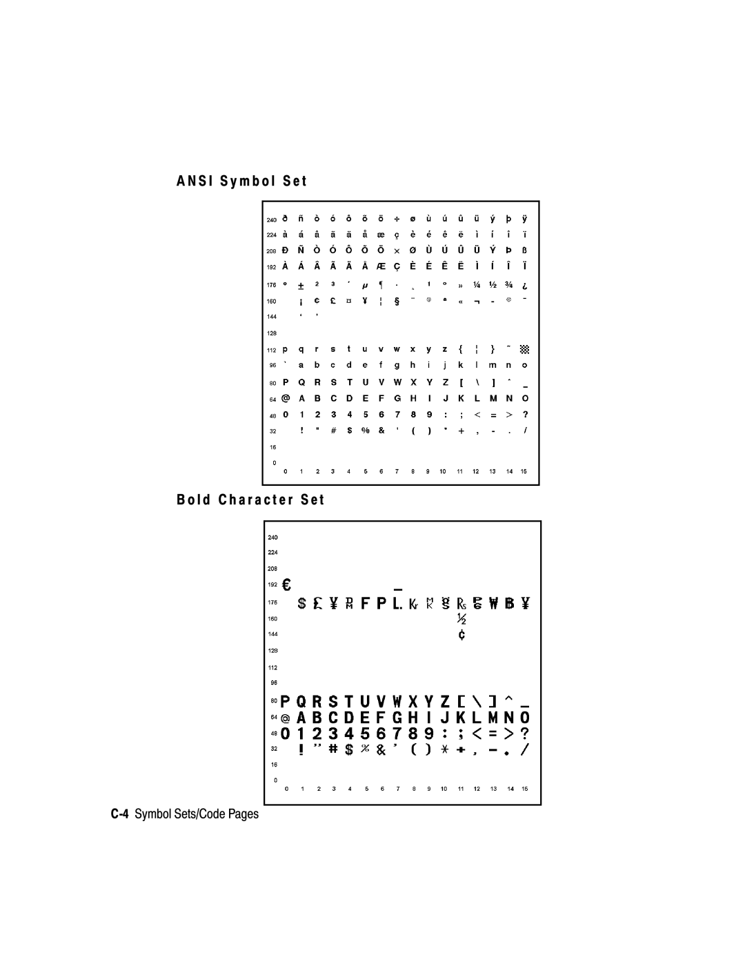 Paxar 2 manual S I S y m b o l S e t L d C h a r a c t e r S e t, 4Symbol Sets/Code Pages 