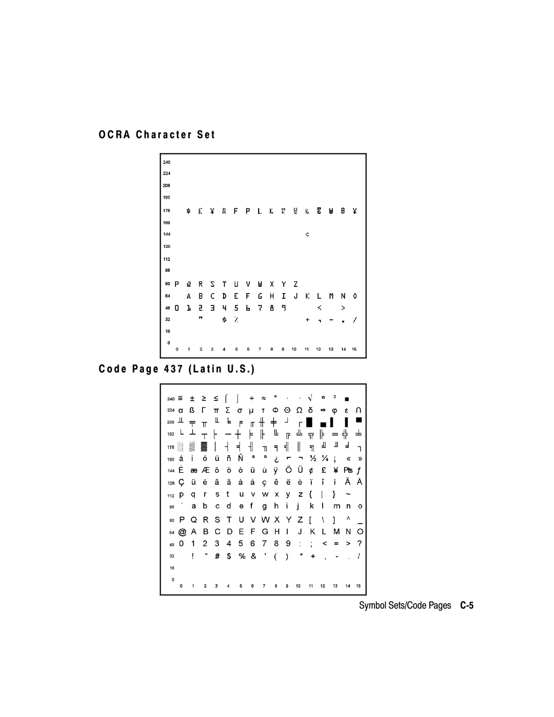 Paxar 2 manual Symbol Sets/Code Pages C-5 