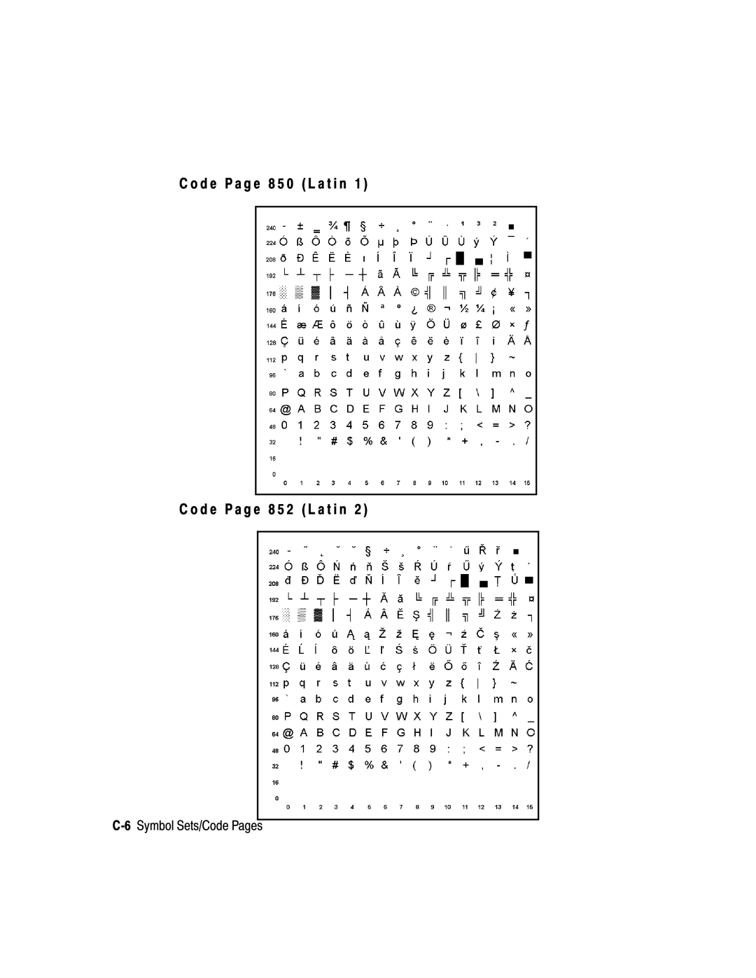 Paxar manual Code P a g e 8 5 0 L a t i n Code P a g e 8 5 2 L a t i n, 6Symbol Sets/Code Pages 