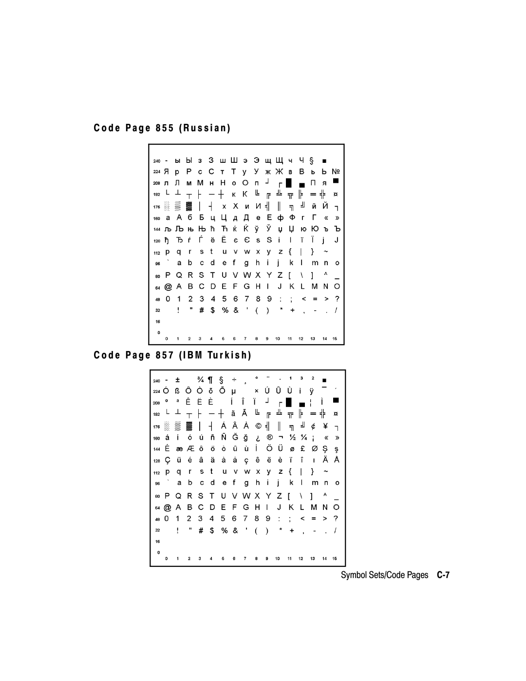 Paxar 2 manual Symbol Sets/Code Pages C-7 