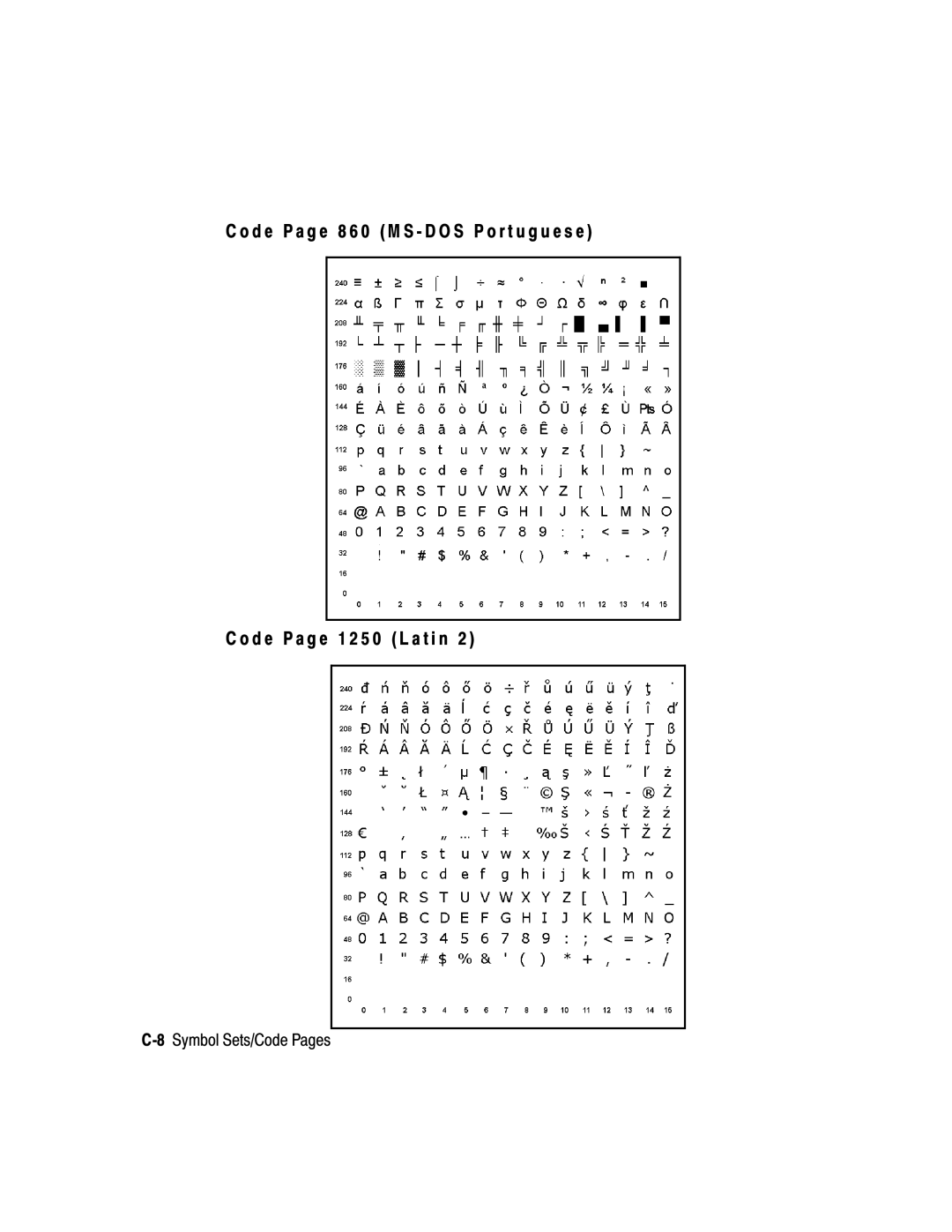 Paxar 2 manual 8Symbol Sets/Code Pages 