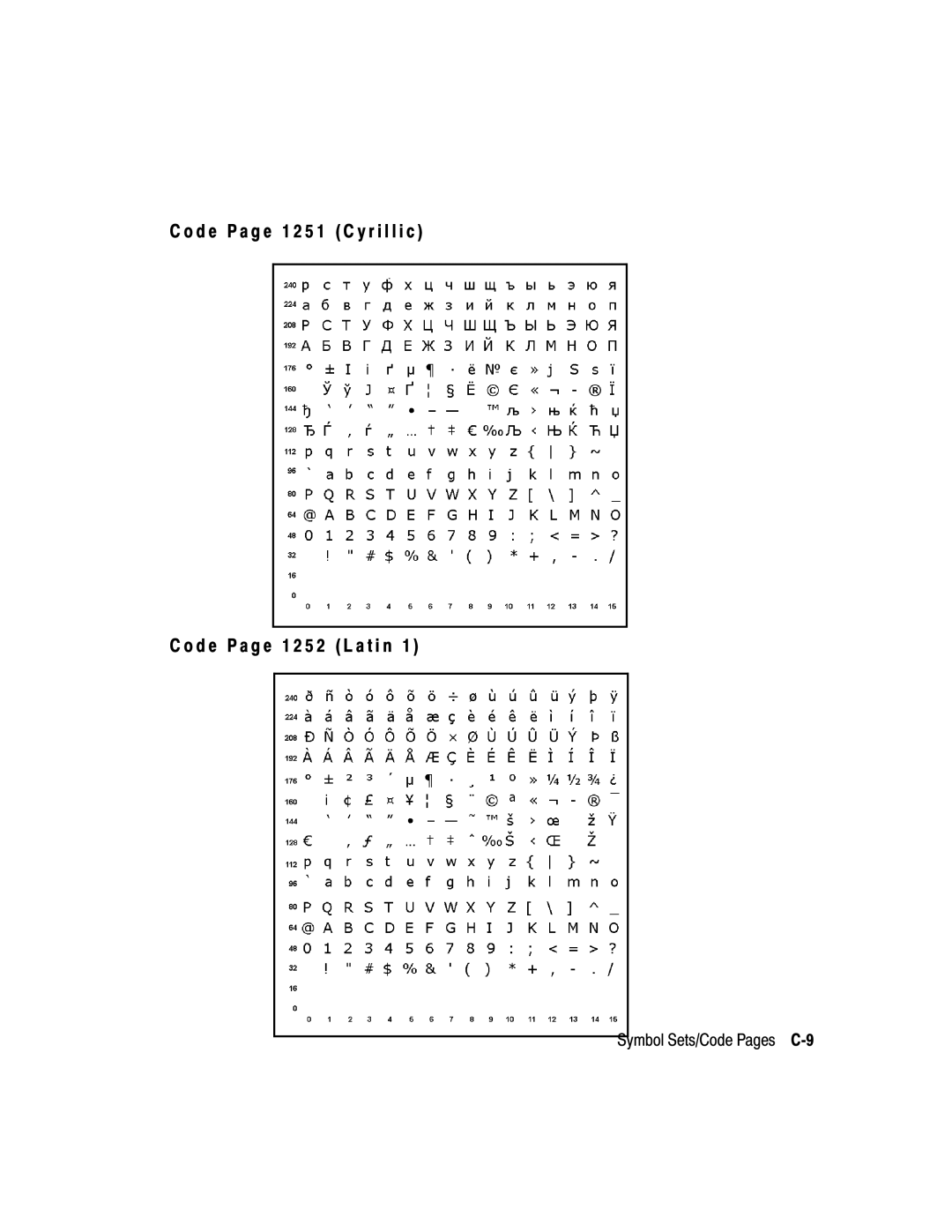 Paxar 2 manual Symbol Sets/Code Pages C-9 