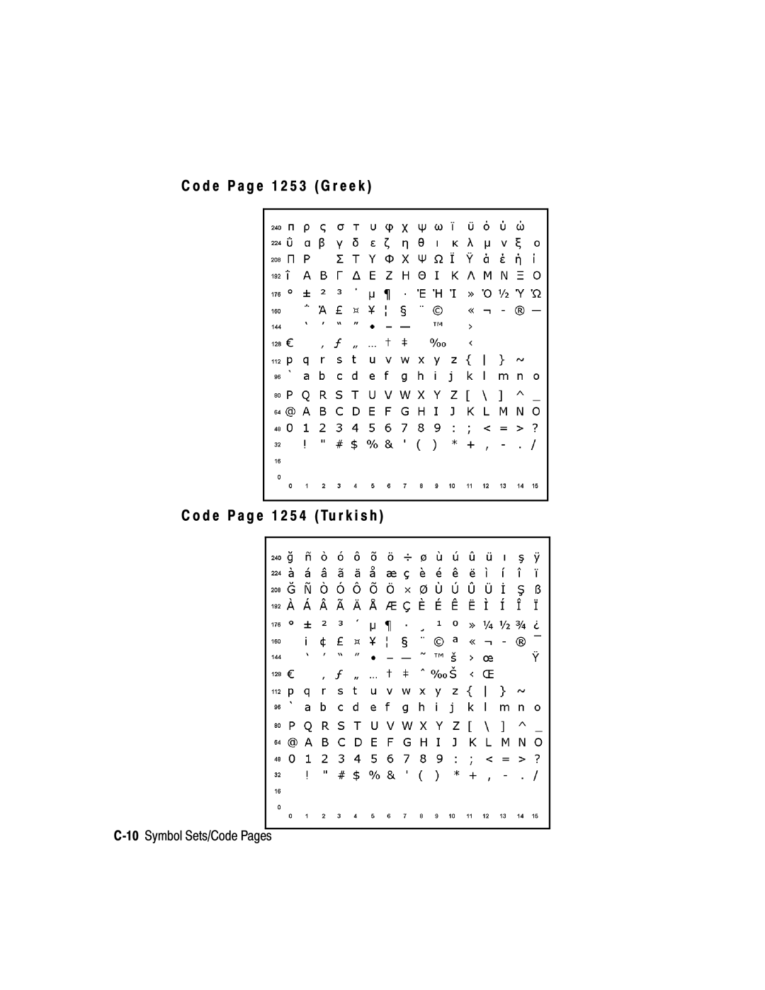 Paxar 2 manual 10Symbol Sets/Code Pages 