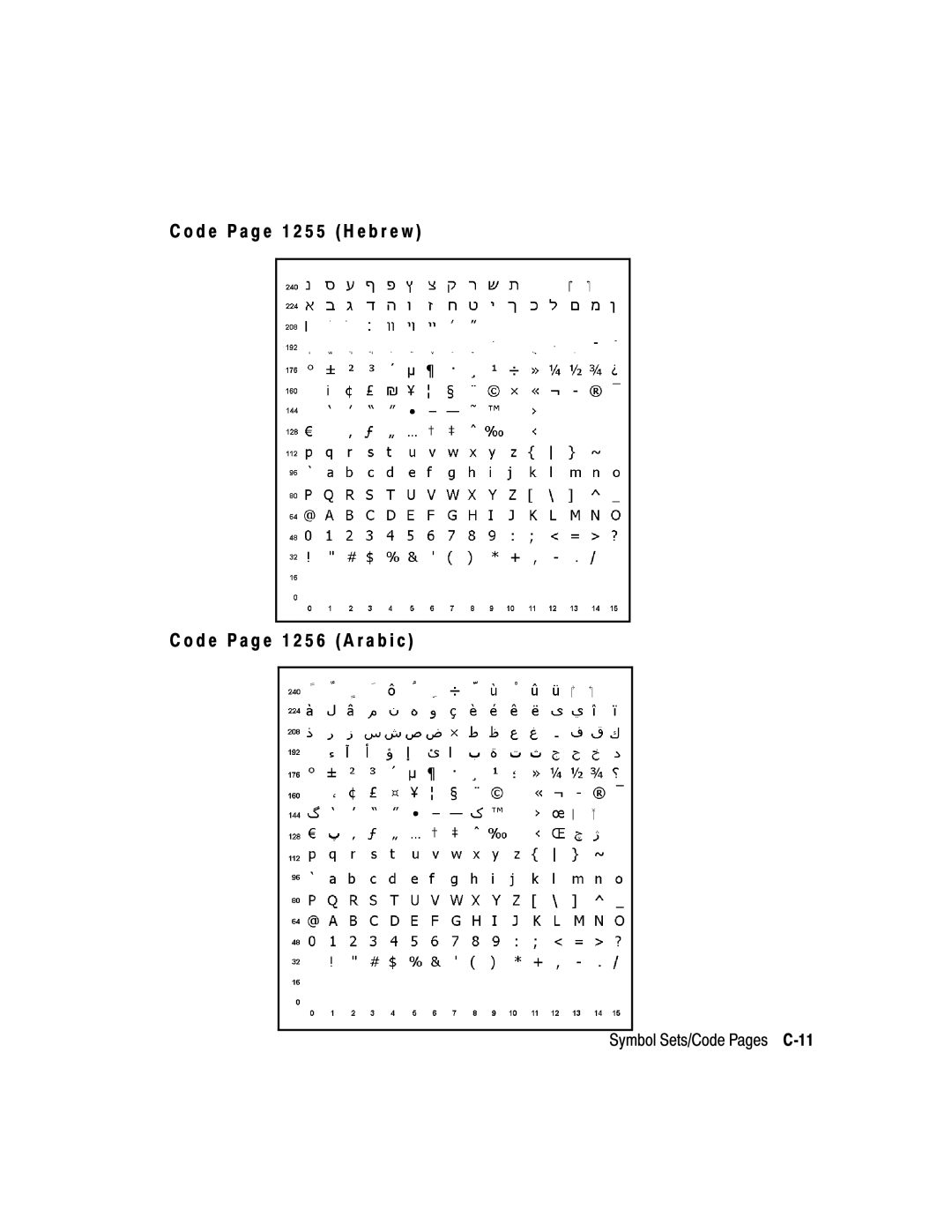 Paxar 2 manual Symbol Sets/Code Pages C-11 