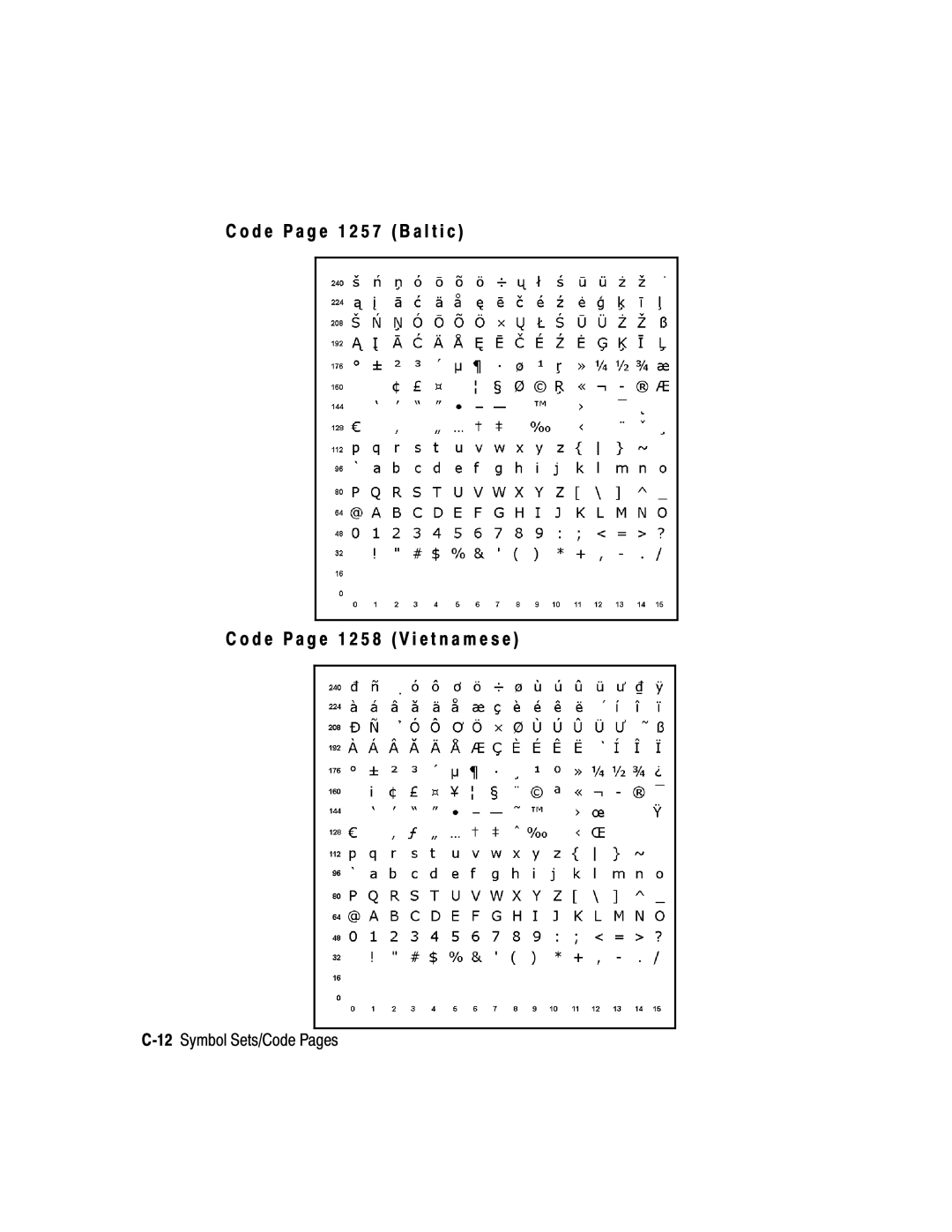 Paxar manual 12Symbol Sets/Code Pages 