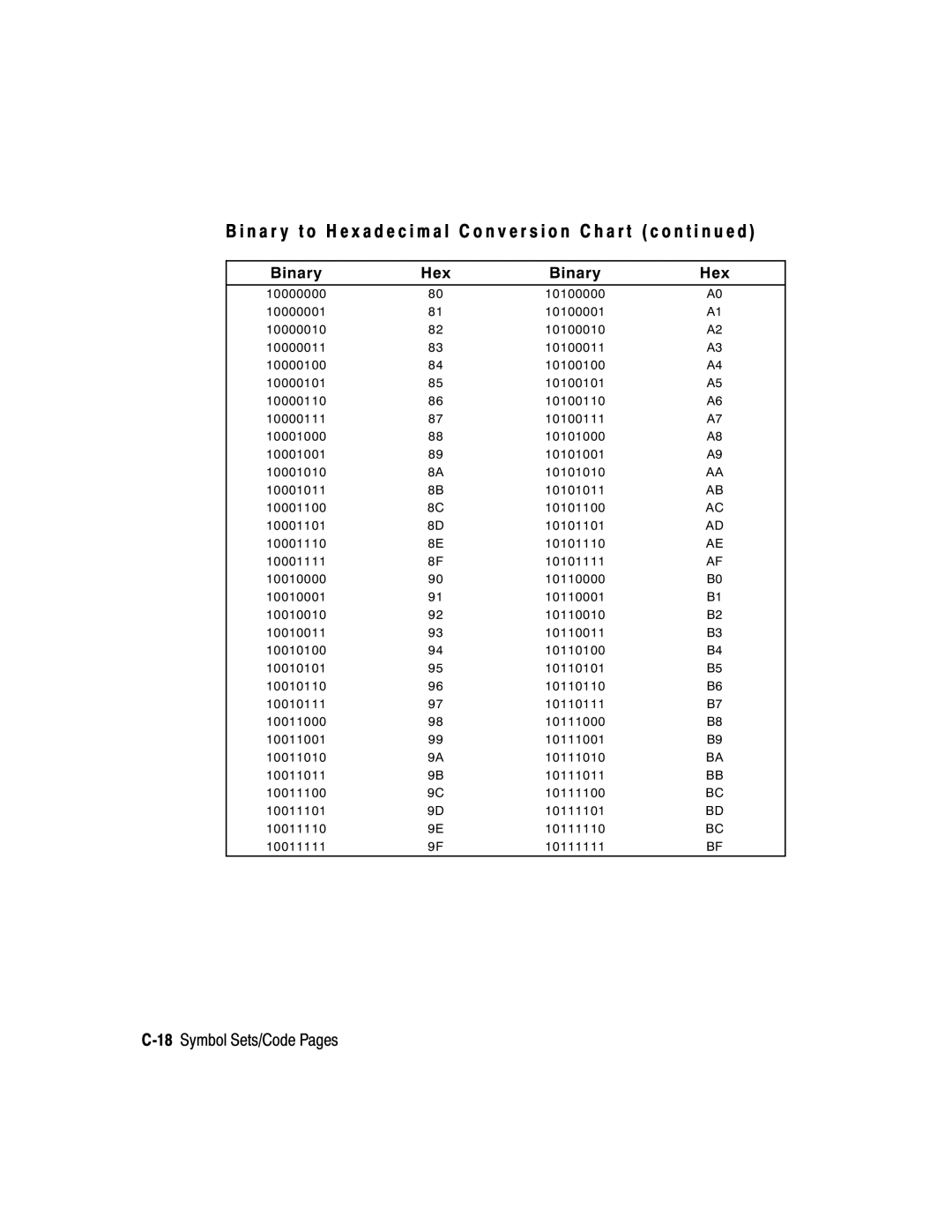 Paxar 2 manual 18Symbol Sets/Code Pages 