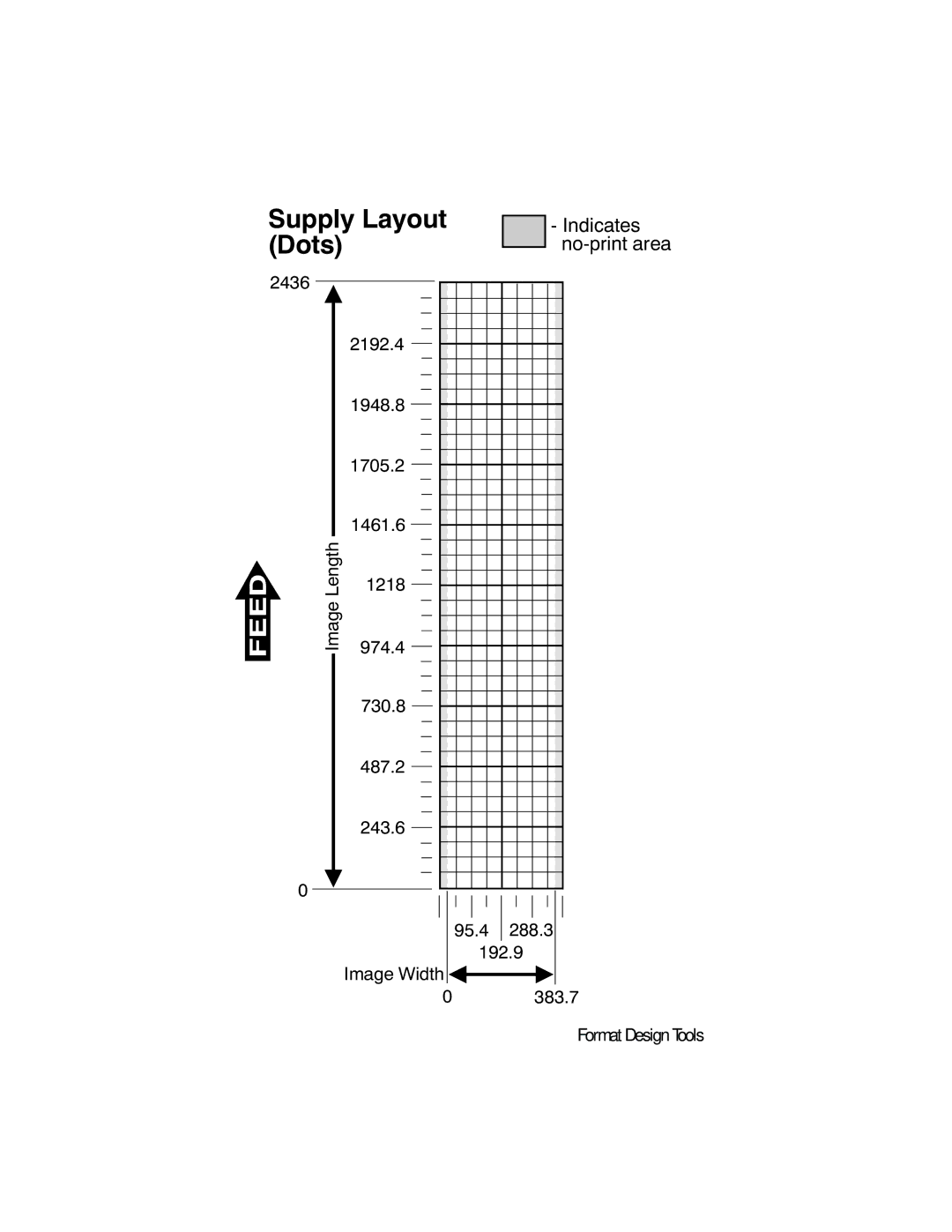 Paxar 2 manual Supply Layout Dots 