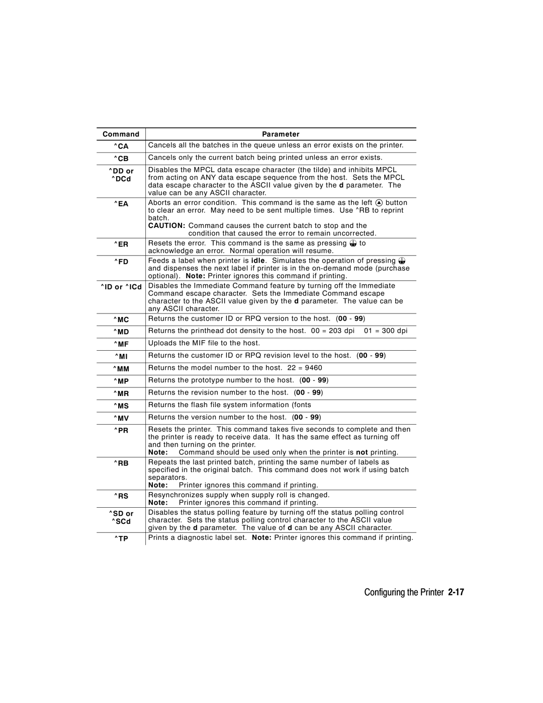 Paxar 2 manual DD or 