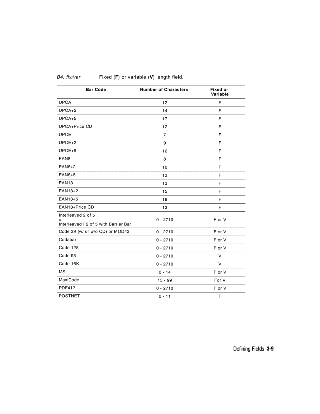 Paxar 2 manual B4. fix/var 