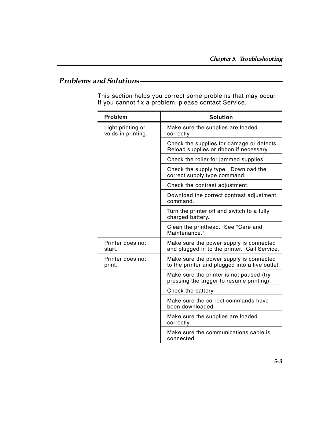 Paxar 4 manual Problems and Solutions, Problem Solution 