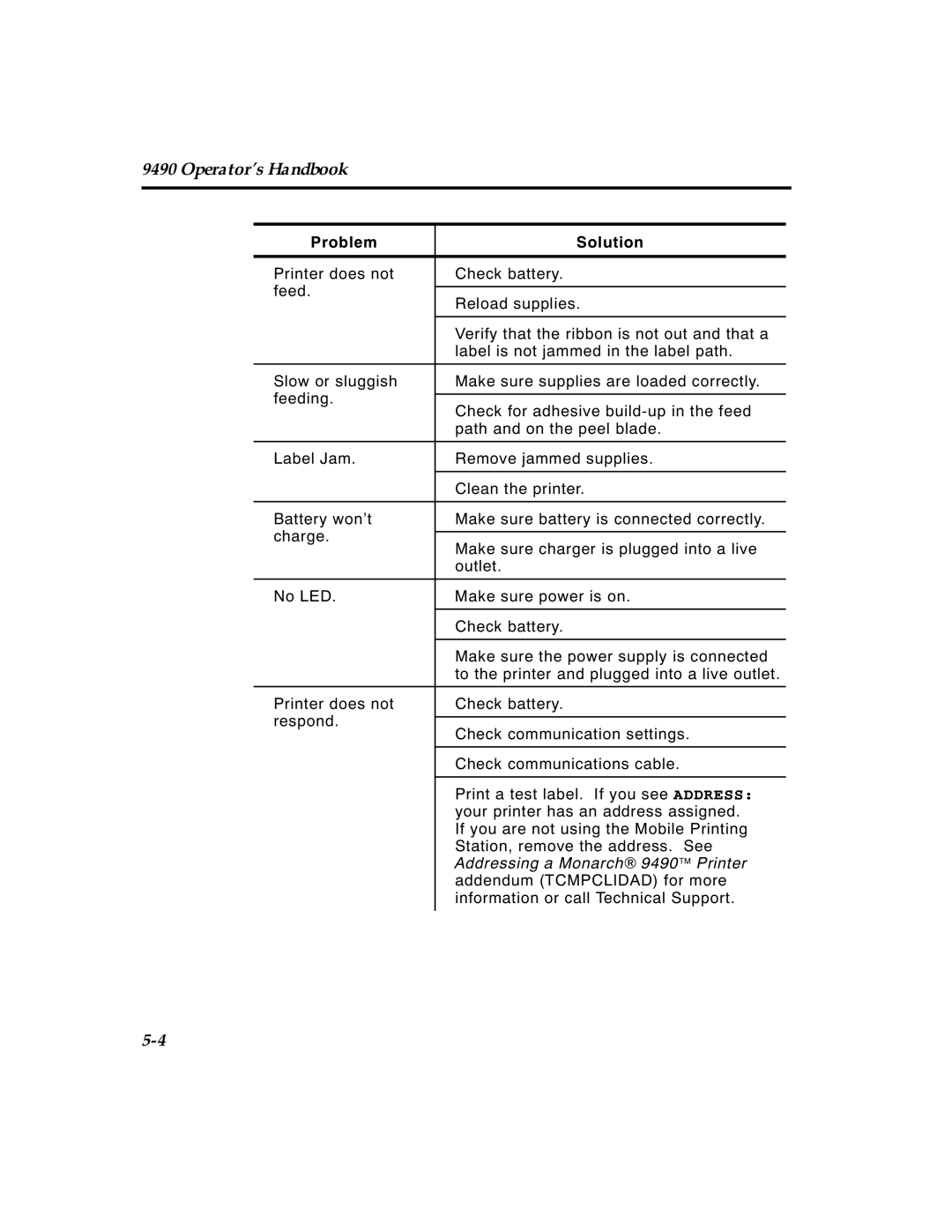 Paxar manual Addressing a Monarch 9490 Printer 