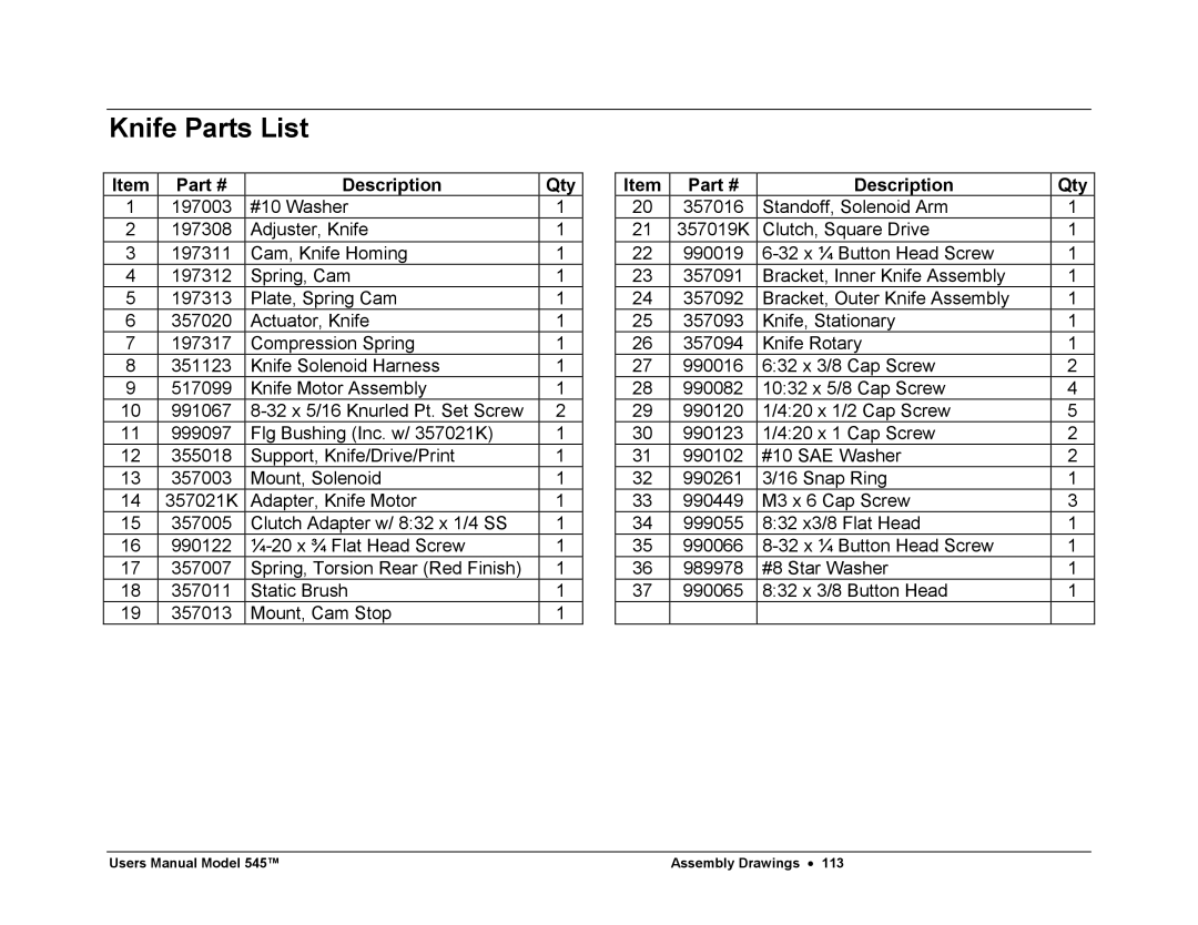 Paxar 545 user manual Knife Parts List 