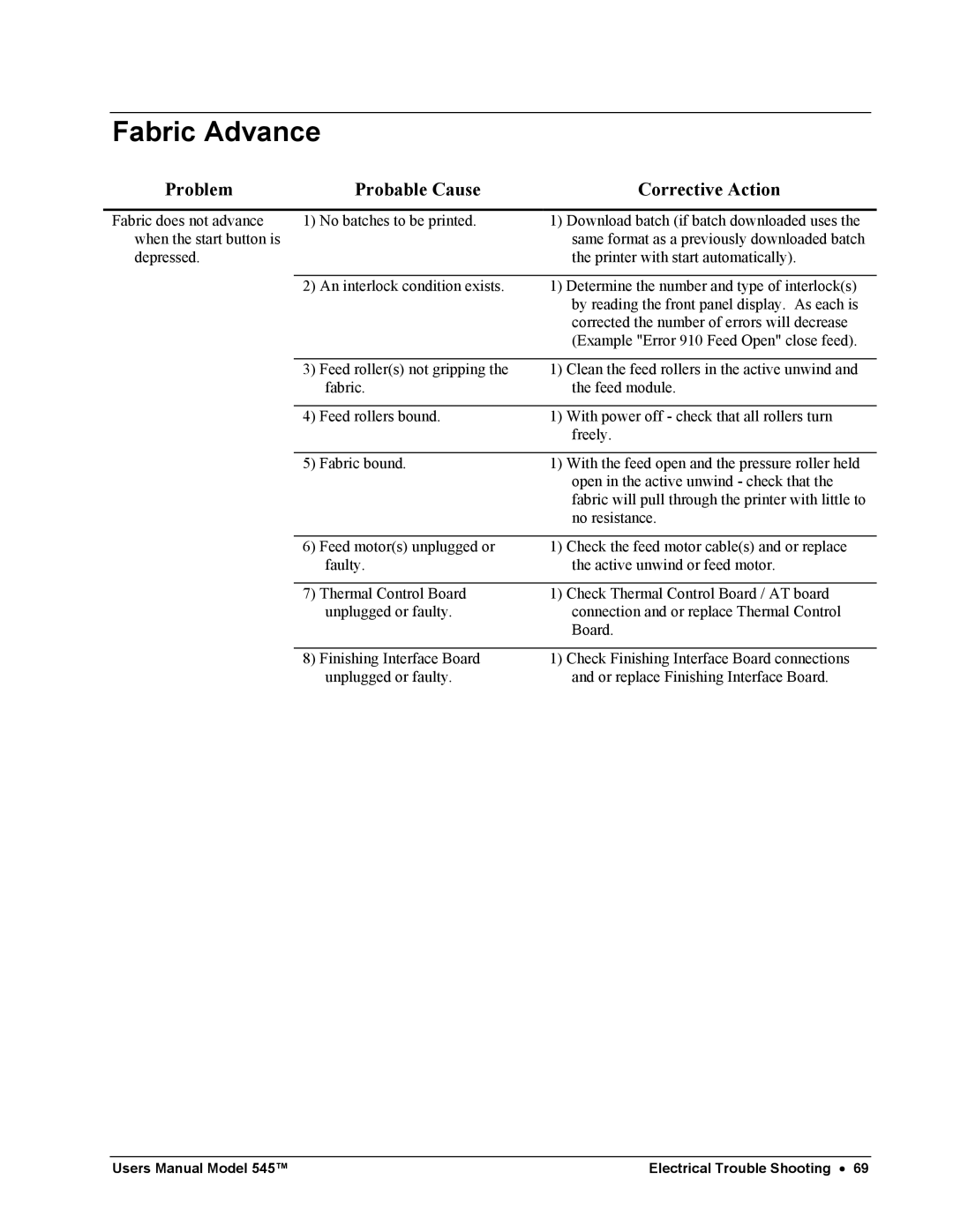 Paxar 545 user manual Fabric Advance 