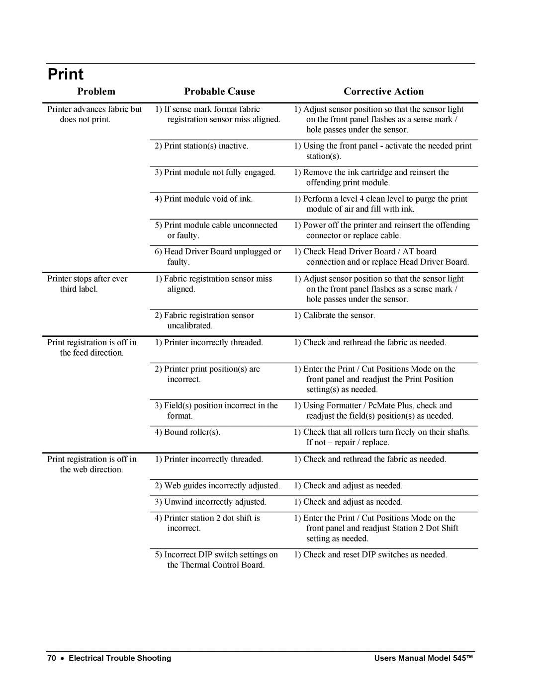 Paxar 545 user manual Print 