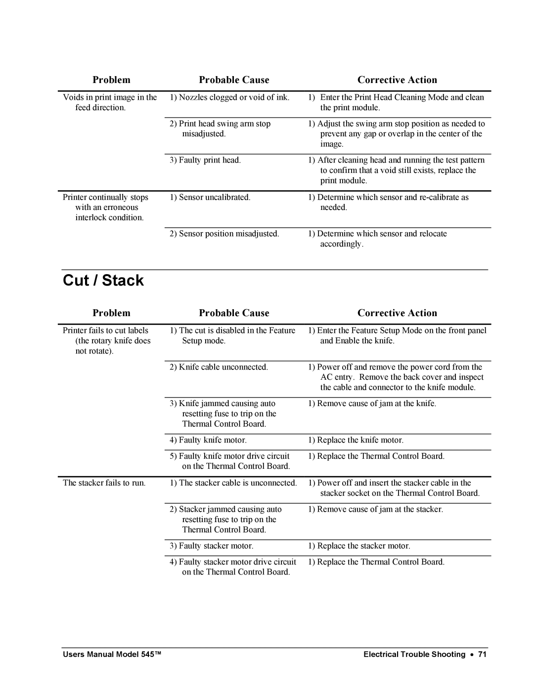 Paxar 545 user manual Cut / Stack 