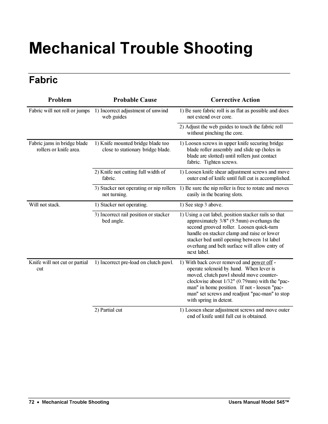 Paxar 545 user manual Mechanical Trouble Shooting, Fabric 