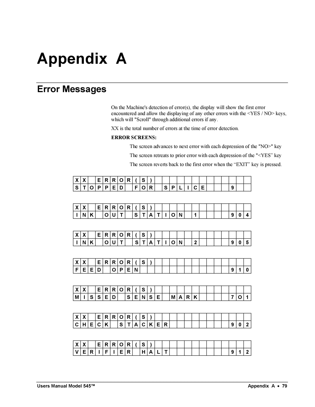 Paxar 545 user manual Appendix a, Error Messages 