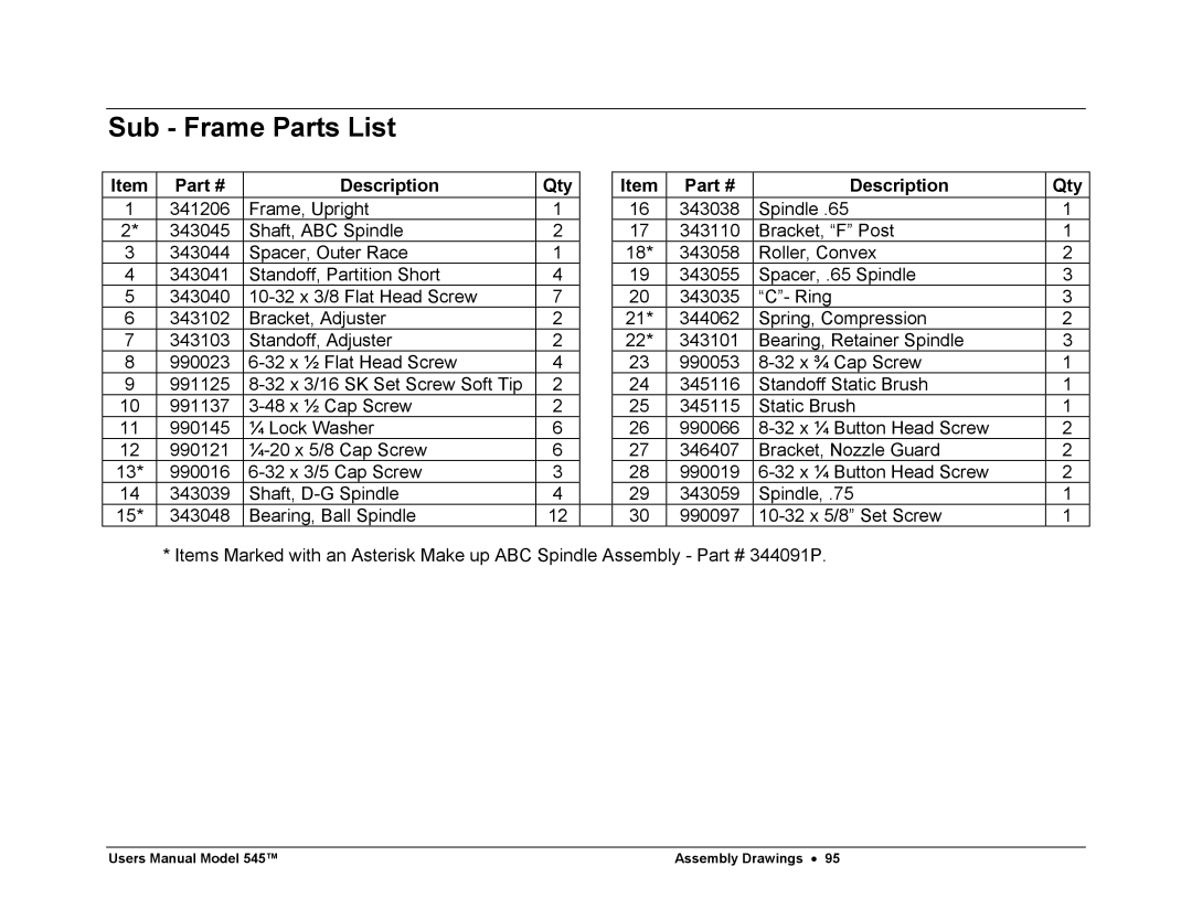 Paxar 545 user manual Sub Frame Parts List 