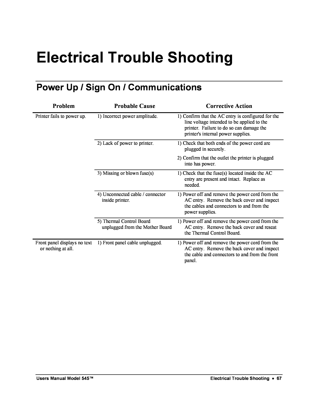 Paxar 545 Electrical Trouble Shooting, Power Up / Sign On / Communications, Problem, Probable Cause, Corrective Action 