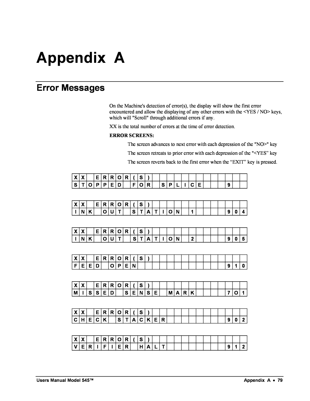 Paxar 545 user manual Appendix A, Error Messages 