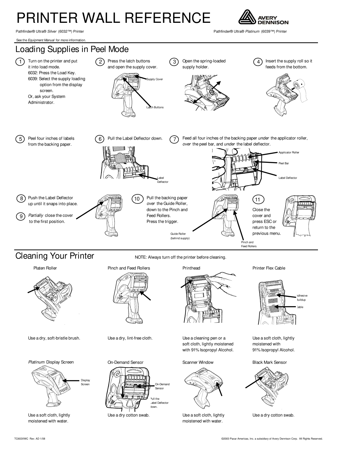 Paxar 6039TM, 6032TM manual Printer Wall Reference, Loading Supplies in Peel Mode, Cleaning Your Printer 