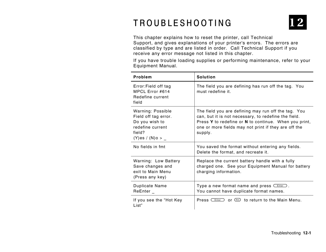 Paxar 6035 manual Troubleshooting, Problem Solution 