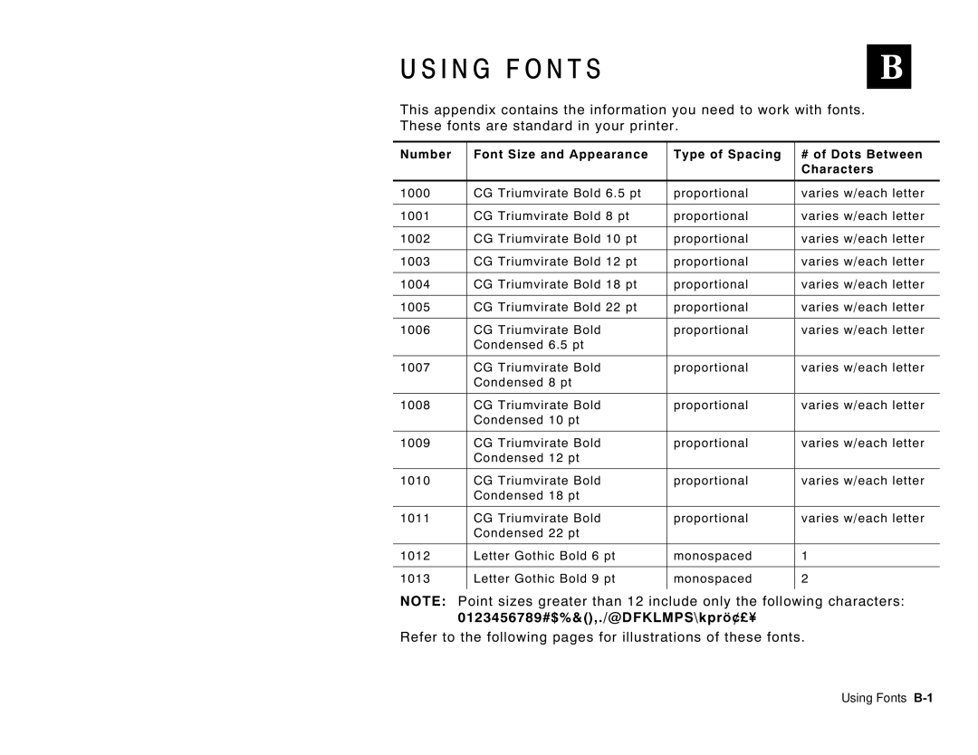 Paxar 6035 manual 0123456789#$%&,./@DFKLMPS\kprö¢£¥, Using Fonts B-1 