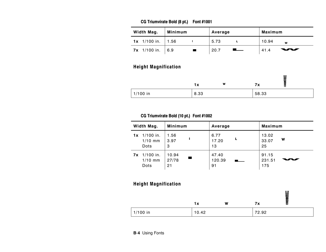 Paxar 6035 manual Font #1001, Font #1002, CG Triumvirate Bold 8 pt, 100 58.33, 100 10.42 72.92 4Using Fonts 