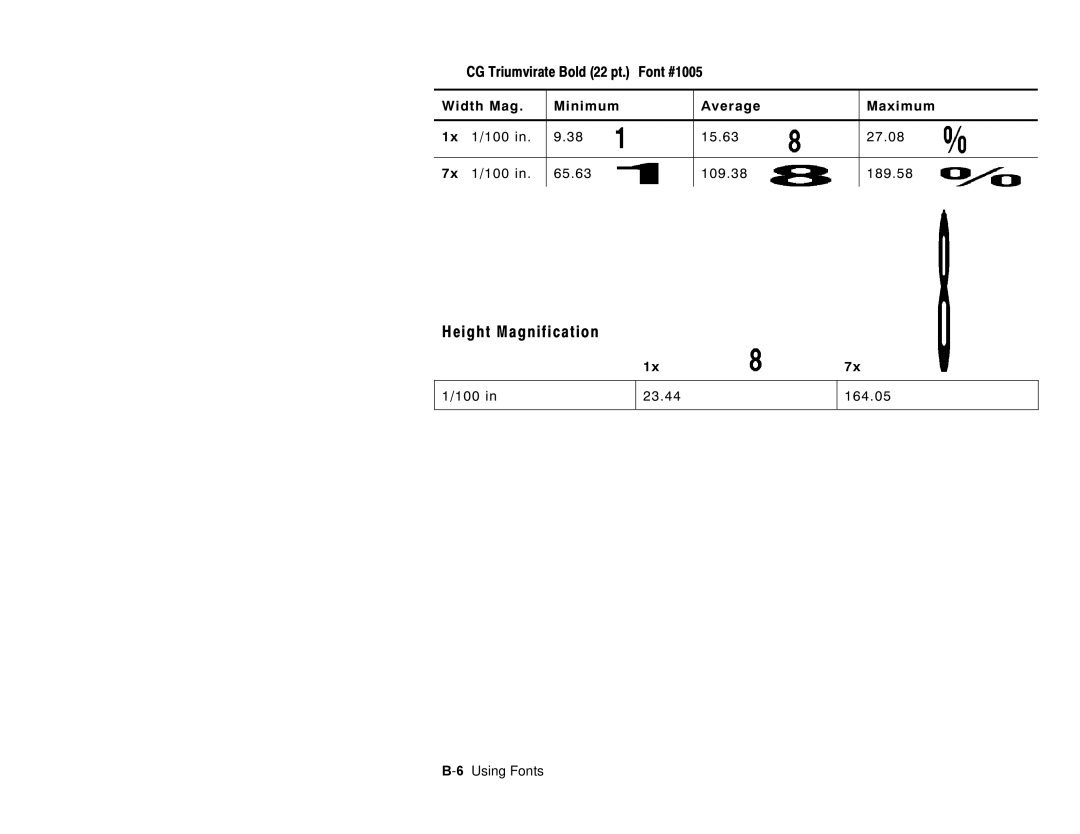 Paxar 6035 manual CG Triumvirate Bold 22 pt. Font #1005, 1x 1/100 15.63 27.08 7x 1/100 65.63 109.38 189.58 