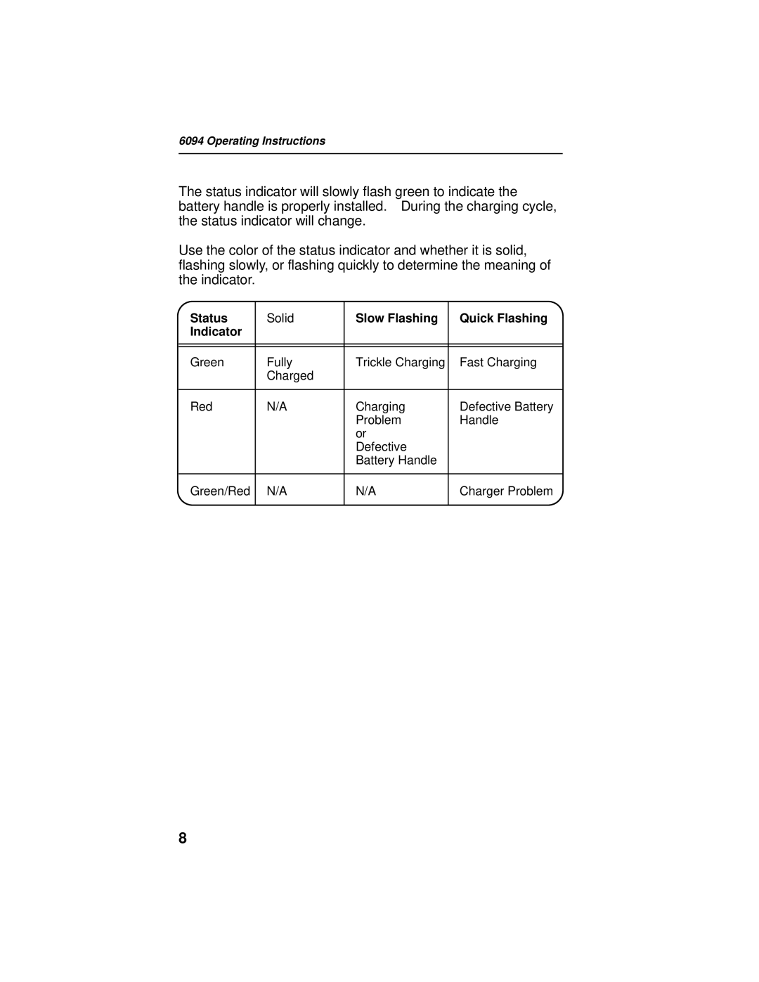 Paxar 6094 operating instructions Slow Flashing Quick Flashing Indicator 