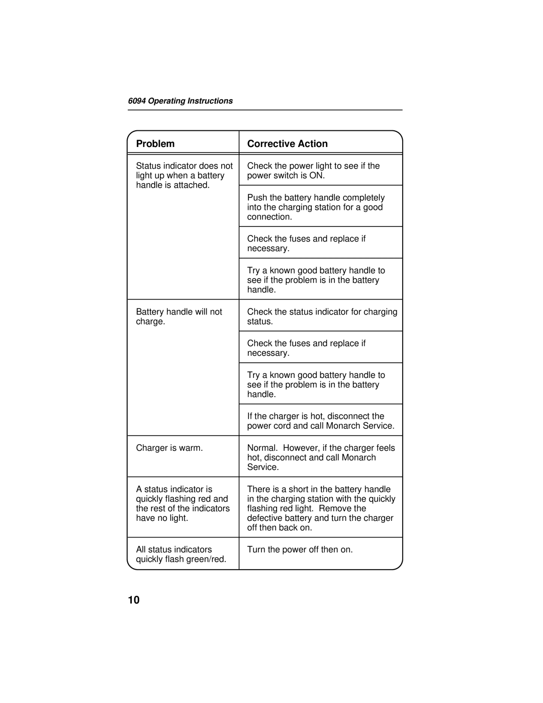 Paxar 6094 operating instructions Problem Corrective Action 