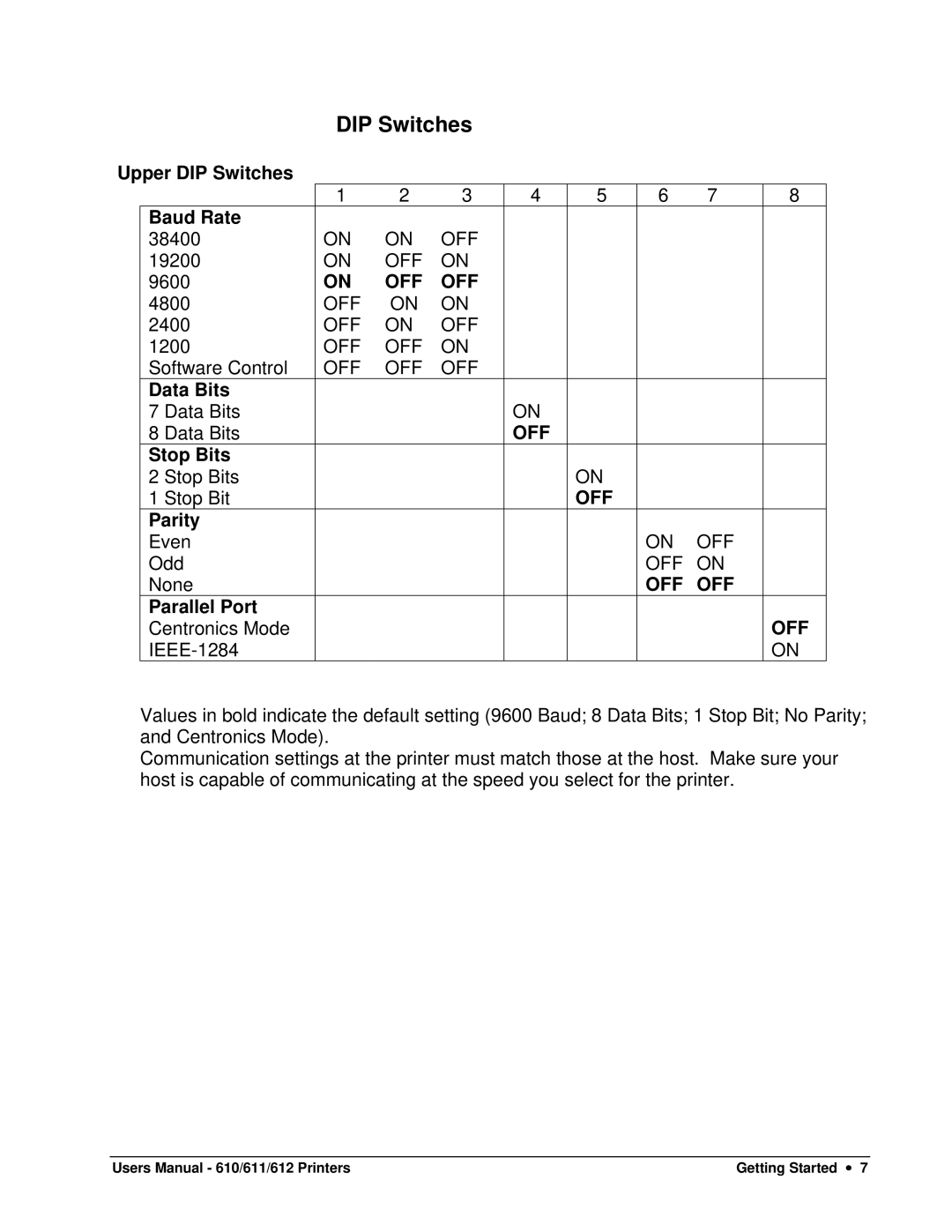 Paxar 612, 611, 610 user manual DIP Switches 