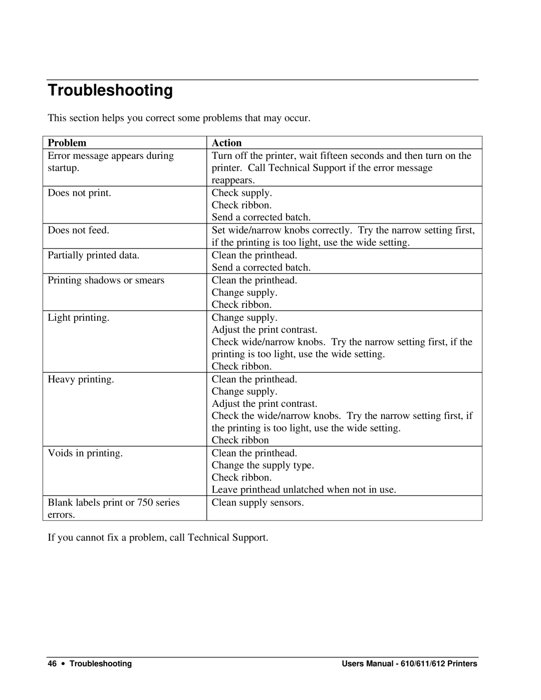 Paxar 612, 611, 610 user manual Troubleshooting, Problem Action 